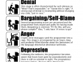 5 stages of debugging
