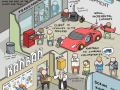 Software development