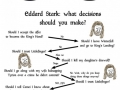 Game of Thrones charts