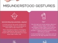 Gestures round the world