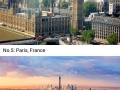 Most expensive cities