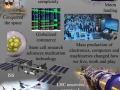 Human technology timeline