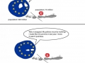 EU solves problem once again