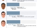 How smart are tv show characters?