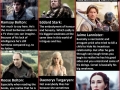 Analysis of GoT characters