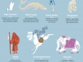 Mythical creatures around the world