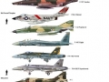 Fighters size comparison