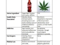 Soda vs Marijuana