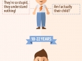 How we see our parents
