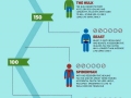 Superheros life expectancies