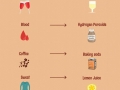 How to remove stains