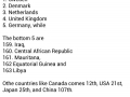 Good Country Index