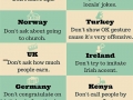 Don't do these things abroad