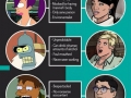 Futurama and Archer