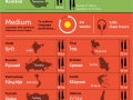 What are the hardest languages to learn?