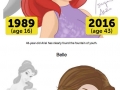 What Disney princesses would look like in 2016