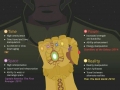 The Infinity Gauntlet