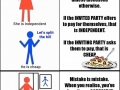 Gender equality
