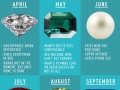 What your birthday says about your s*x life