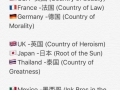 Country names in Mandarin pt.1