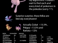 Pokemon GO actual rarity stats