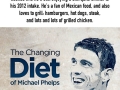 What Michael Phelps ate every day for the Olympics