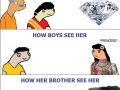 How people see girls