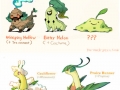 Variations of Chikorita