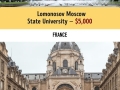 Tuition fees at universities around the world