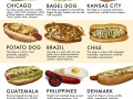 Ultimate hot dog style guide!