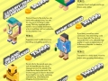 The cushiest jobs in the world