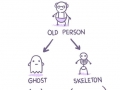 Human life cycle