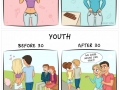 What life looks like before and after you turn 30