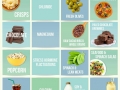 Curb your cravings the healthy way