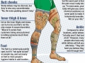 The 10 most painful places to get a tattoo