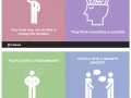 Signs you have growth mindset that makes you mentally stronger