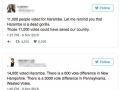 Harambe got over 15,000 votes for President