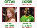 Facts about Oman