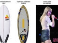 Most expensive surfboard