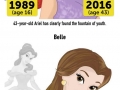 Disney princesses in 2016