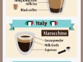 Coffee around the world