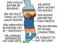 Anatomy of a bookworm