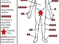 Tattoo pain levels