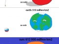 Size matters