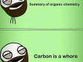 Summary of organic chemistry
