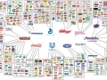 10 companies controlling most of the things we eat