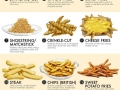 All the styles of french fries, ranked