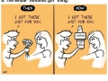 Dating: Early on vs. After a long time