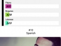 World's 10 s*xiest nationalities according to Americans