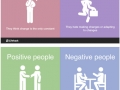 Positive vs negative people